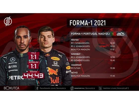 2021.04.30-05.02 Portugál Nagydíj menetrendje